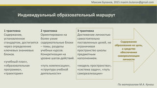 Индивидуальный образовательный маршрут
1 трактовка
Содержание,
установленное
стандартом, достигается
через определение
ключевых знаниевых
блоков.
«учебный план»,
«образовательная
программа»,
«траектория»
2 трактовка
Ориентировано на
более узкие
содержательные блоки
– темы, разделы
учебных курсов.
Конкретизация на
уровне шагов-действий.
«путь компенсации»,
«структура учебной
деятельности»
3 трактовка
Достижение личностью
самостоятельно
поставленных целей, не
ограничивая
пространство школы
предметным
наполнением.
«модель пространства»,
«система задач», «путь
самореализации»
Содержание
образования не цель,
а средство
обеспечения
самореализации
личности
По материалам М.А. Кунаш
Максим Буланов, 2015 maxim.bulanov@gmail.com
 