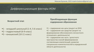Дифференцирующие факторы ИОМ
Возрастной этап
1 - младший школьный (1-4, 5-6 класс)
2 – подростковый (6-9 класс)
3 – юношеский (10-11 класс)
Преобладающая функция
содержания образования
1 – содержание как цель (акцент на ЗУН)
2 – содержание как средство (акцент на
формировании обоснованного личностного
отношения к деятельности)
3 – содержание как часть целостного
пространства знаний (формирование
составляющих компетенций, развитие
специальных компетентностей в определенной
области деятельности)
Максим Буланов, 2015 maxim.bulanov@gmail.com
 