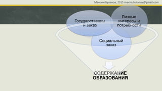 СОДЕРЖАНИЕ
ОБРАЗОВАНИЯ
Социальный
заказ
Государственны
й заказ
Личные
интересы и
потребности
Максим Буланов, 2015 maxim.bulanov@gmail.com
 