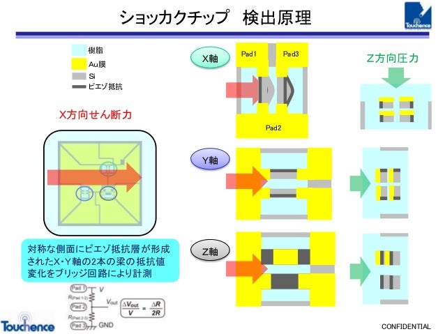 タッチエンス会社説明