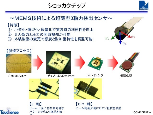タッチエンス会社説明