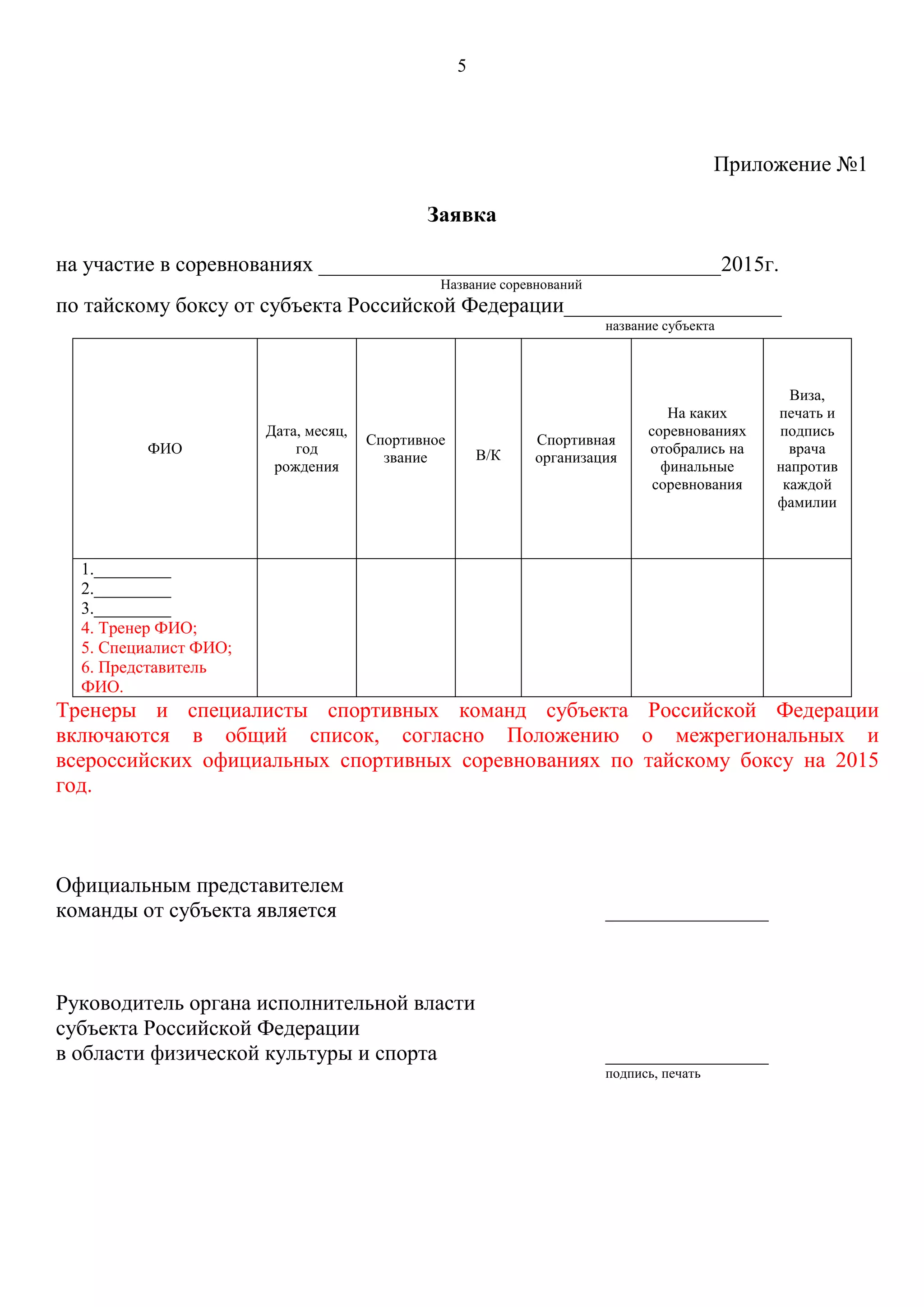 5
Приложение №1
Заявка
на участие в соревнованиях _____________________________________2015г.
Название соревнований
по тайскому боксу от субъекта Российской Федерации____________________
название субъекта
Тренеры и специалисты спортивных команд субъекта Российской Федерации
включаются в общий список, согласно Положению о межрегиональных и
всероссийских официальных спортивных соревнованиях по тайскому боксу на 2015
год.
Официальным представителем
команды от субъекта является _______________
Руководитель органа исполнительной власти
субъекта Российской Федерации
в области физической культуры и спорта _______________
подпись, печать
ФИО
Дата, месяц,
год
рождения
Спортивное
звание В/К
Спортивная
организация
На каких
соревнованиях
отобрались на
финальные
соревнования
Виза,
печать и
подпись
врача
напротив
каждой
фамилии
1._________
2._________
3._________
4. Тренер ФИО;
5. Специалист ФИО;
6. Представитель
ФИО.
 