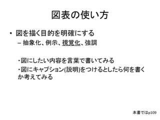本書ではp109
図表の使い方
• 図を描く目的を明確にする
– 抽象化、例示、視覚化、強調
・図にしたい内容を言葉で書いてみる
・図にキャプション(説明)をつけるとしたら何を書く
か考えてみる
 