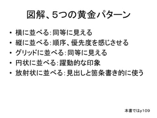 本書ではp１０９
図解、５つの黄金パターン
• 横に並べる：同等に見える
• 縦に並べる：順序、優先度を感じさせる
• グリッドに並べる：同等に見える
• 円状に並べる：躍動的な印象
• 放射状に並べる：見出しと箇条書き的に使う
 