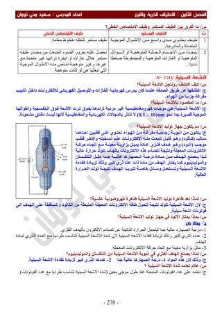 ملزمة الفيزياء سعيد محي تومان -2016