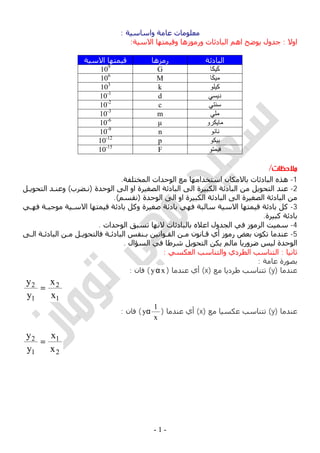 ملزمة الفيزياء سعيد محي تومان -2016