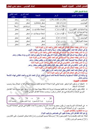 ملزمة الفيزياء سعيد محي تومان -2016