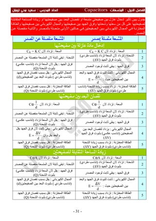 ملزمة الفيزياء سعيد محي تومان -2016