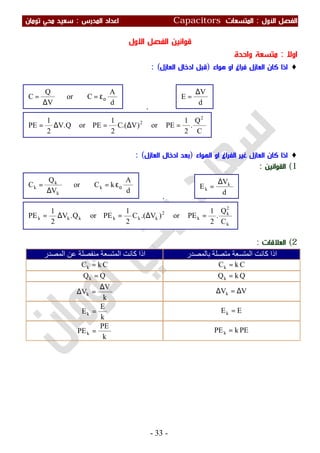 ملزمة الفيزياء سعيد محي تومان -2016