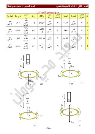 ملزمة الفيزياء سعيد محي تومان -2016