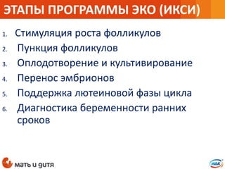 1. Стимуляция роста фолликулов
2. Пункция фолликулов
3. Оплодотворение и культивирование
4. Перенос эмбрионов
5. Поддержка лютеиновой фазы цикла
6. Диагностика беременности ранних
сроков
ЭТАПЫ ПРОГРАММЫ ЭКО (ИКСИ)
 