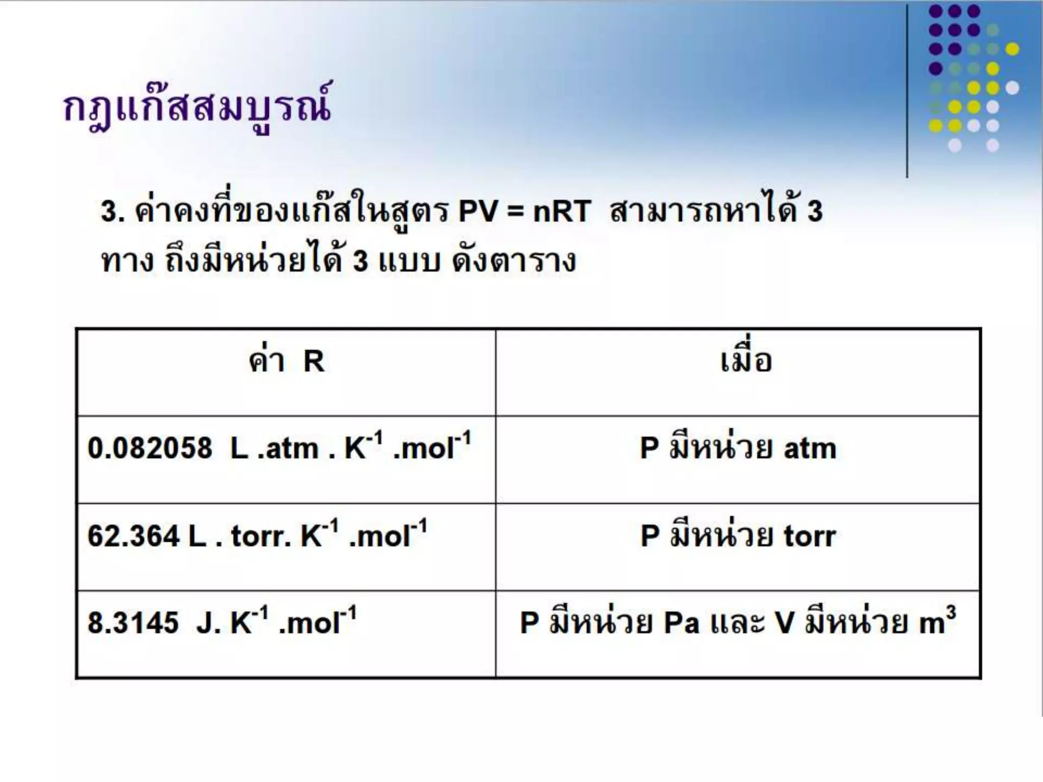 สมบัติของแก๊ส