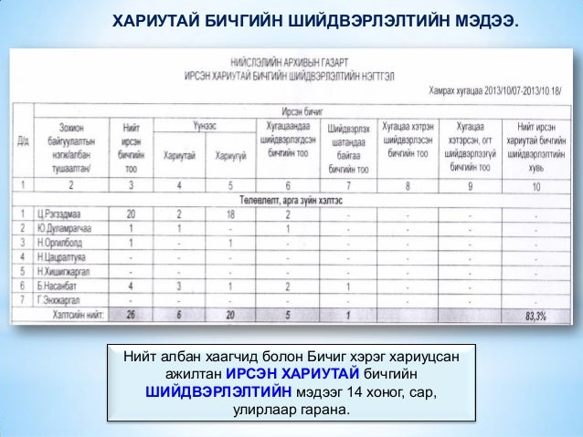 баримт бичиг боловсруулалтын үйл ажиллагааны стандарт