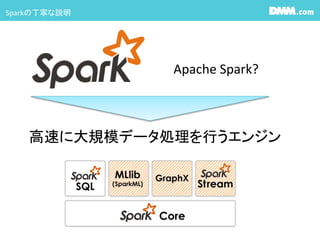 Sparkζh
Apache Spark?
٤˴Ҏģǩ`IФ󥸥
 