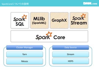SparkCoreˤĤƤh
Cluster Manager
Yarn
Mesos
Data Source
Stream
HDFS
 