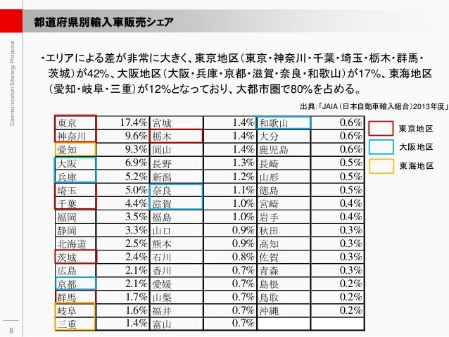 輸入車メーカーコミュニケーション 輸入車メーカーコミュニケーション
