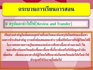 กระบวนการเรียนการสอน
9 สรุปและนาไปใช้(Review and Transfer)
เป็ นส่วนสาคัญในขั้นตอนสุดท้ายที่บทเรียนจะต้องสรุปมโนคติของเนื้อหา
เฉพาะประเด็นสาคัญๆรวมทั้งข้อเสนอแนะต่างๆเพื่อเปิ ดโอกาสให้ผู้เรียนได้มี
โอกาสทบทวนความรู้ของตนเองหลังจากศึกษาเนื้อหาผ่านมาแล้ว ใน
ขณะเดียวกันบทเรียนต้องชี้แนะเนื้อหาที่เกี่ยวข้องหรือให้ข้อมูลอ้างอิง
เพิ่มเติม เพื่อแนะแนวทางให้ผู้เรียนได้ศึกษาต่อในบทเรียนถัดไปหรือนาไป
ประยุกต์ใช้กับงานอื่นต่อไป
 