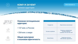 www.rusnames.ru3 КОМУ И ЗАЧЕМ?
Целевая аудитория
Огромная потенциальная
аудитория:
• 137 млн. в России
• 254 млн. в мире
Общая культурная
и языковая идентичность
Государство Общественные организации
Русские за рубежом
Владельцы коммерческих
интернет-проектов
в доменах .RU/.SU/.РФ/.COM
Малый бизнес
Генераторы контента
СМИ, блогеры, журналисты
 
