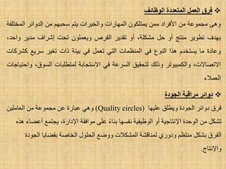 ‫الىظبئف‬ ‫الوتؼددح‬ ‫الؼول‬ ‫فسق‬
ٝ٘ٚ‫ِغّٛػخ‬ِٓ‫ا٤فشاد‬ِّْٓٛ‫٠ّزٍى‬‫اٌّٙبساد‬‫ٚاٌخجشاد‬ُ‫٠ز‬ُٙ‫عؾج‬ِٓ‫اٌذٚائش‬‫اٌّخزٍفخ‬
‫ثٙذف‬‫رطٛ٠ش‬‫ِٕزظ‬ٚ‫أ‬ً‫ؽ‬،‫ِشىٍخ‬ٚ‫أ‬‫رمذ٠ش‬‫اٌفشص‬ٍّْٛ‫ٚ٠ؼ‬‫رؾذ‬‫اششاف‬‫ِذ٠ش‬،‫ٚاؽذ‬
‫ٚػبدح‬‫ِب‬َ‫٠غزخذ‬‫٘زا‬‫إٌٛع‬ٟ‫ف‬‫إٌّظّبد‬ٟ‫اٌز‬ًّ‫رؼ‬ٟ‫ف‬‫ث١ئخ‬‫راد‬‫رغ١ش‬‫عش٠غ‬‫وششوبد‬
،‫ا٨رظب٨د‬‫ٚاٌىّج١ٛرش‬‫ٚرٌه‬‫ٌزؾم١ك‬‫اٌغشػخ‬ٟ‫ف‬‫ا٨عزغبثخ‬‫ٌّزطٍجبد‬،‫اٌغٛق‬‫ٚاؽز١بعبد‬
‫اٌؼّ٩ء‬
‫الجىدح‬ ‫هسالجخ‬ ‫دوائس‬
‫ػٍ١ٙب‬ ‫ٚ٠طٍك‬ ‫اٌغٛدح‬ ‫دٚائش‬ ‫فشق‬(Quality circles)ٓ١ٍِ‫اٌؼب‬ ِٓ ‫ِغّٛػخ‬ ٓ‫ػ‬ ‫ػجبسح‬ ٟ٘ٚ
،‫ا٦داسح‬ ‫ِٛافمخ‬ ٍٝ‫ػ‬ ‫ثٕبء‬ ‫ٔفغٙب‬ ‫اٌٛظ١ف١خ‬ ٚ‫أ‬ ‫ا٦ٔزبع١خ‬ ‫اٌٛؽذح‬ ِٓ ً‫رشى‬‫٠غزّغ‬ٖ‫٘ز‬ ‫أػؼبء‬
‫اٌغٛدح‬ ‫ثمؼب٠ب‬ ‫اٌخبطخ‬ ‫اٌؾٍٛي‬ ‫ٚٚػغ‬ ‫اٌّشى٩د‬ ‫ٌّٕبلشخ‬ ٞ‫ٚدٚس‬ ُ‫ِٕزظ‬ ً‫ثشى‬ ‫اٌفشق‬
‫ٚا٦ٔزبط‬.
 