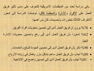 ٟ‫ٚف‬‫دساعخ‬‫ٌؼذد‬ِٓ‫إٌّظّبد‬‫ا٨ِش٠ى١خ‬‫ٌٍزؼشف‬ٍٝ‫ػ‬ٜ‫ِذ‬‫رؤص١ش‬‫فش٠ك‬
ًّ‫اٌؼ‬ٍٝ‫ػ‬‫ا٤فشاد‬ٚ‫ا٦داسح‬‫ٚإٌّظّخ‬ً‫وى‬،‫رٛطٍذ‬‫اٌذساعخ‬ٌٝ‫ا‬‫شؼٛس‬
‫ا٤ؽشاف‬‫اٌض٩صخ‬‫ثزطٛساد‬‫ٚرؾغ١ٕبد‬ْ‫وب‬ِٓ‫أّ٘ٙب‬:
76%ْٚ‫٠ش‬ْ‫أ‬‫فش٠ك‬ًّ‫اٌؼ‬ٜ‫أد‬ٌٝ‫ا‬ٓ١‫رؾغ‬‫ِؼٕٛ٠بد‬‫أفشاد‬‫اٌفش٠ك‬.
62%‫شؼشٚا‬ْ‫ثؤ‬‫فش٠ك‬ًّ‫اٌؼ‬ٜ‫أد‬ٌٝ‫ا‬‫سفغ‬ٓ١‫ٚرؾغ‬‫ِؼٕٛ٠بد‬‫ا٦داسح‬
‫اٌؼٍ١ب‬.
90%‫روش‬ْ‫ثؤ‬‫فش٠ك‬ًّ‫اٌؼ‬ٜ‫أد‬ٌٝ‫ا‬ٓ١‫رؾغ‬‫اٌغٛدح‬‫ٌٍغٍغ‬‫ٚاٌخذِبد‬.
80%‫أعبة‬ْ‫ثؤ‬‫فش٠ك‬ًّ‫اٌؼ‬ُ٘‫عب‬ً‫ثشى‬‫ثبسص‬‫ٚفؼبي‬ٟ‫ف‬‫ص٠بدح‬‫ا٤سثبػ‬.
•81%‫أعبة‬ْ‫ثؤ‬‫فش٠ك‬ًّ‫اٌؼ‬ٜ‫أد‬ٌٝ‫ا‬ٓ١‫رؾغ‬‫ٚاػؼ‬ٟ‫ف‬‫ا٦ٔزبع١خ‬.
 