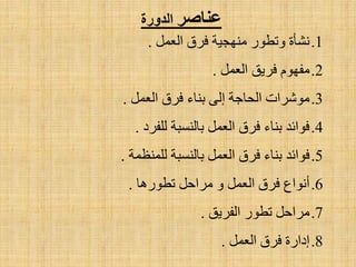 ‫ػٌبصس‬‫الدوزح‬
.1ًّ‫اٌؼ‬ ‫فشق‬ ‫ِٕٙغ١خ‬ ‫ٚرطٛس‬ ‫ٔشؤح‬.
.2ًّ‫اٌؼ‬ ‫فش٠ك‬ َٛٙ‫ِف‬.
.3ًّ‫اٌؼ‬ ‫فشق‬ ‫ثٕبء‬ ٌٝ‫ا‬ ‫اٌؾبعخ‬ ‫ِٛششاد‬.
.4‫ٌٍفشد‬ ‫ثبٌٕغجخ‬ ًّ‫اٌؼ‬ ‫فشق‬ ‫ثٕبء‬ ‫فٛائذ‬.
.5‫ٌٍّٕظّخ‬ ‫ثبٌٕغجخ‬ ًّ‫اٌؼ‬ ‫فشق‬ ‫ثٕبء‬ ‫فٛائذ‬.
.6‫رطٛس٘ب‬ ً‫ِشاؽ‬ ٚ ًّ‫اٌؼ‬ ‫فشق‬ ‫أٔٛاع‬.
.7‫اٌفش٠ك‬ ‫رطٛس‬ ً‫ِشاؽ‬.
.8ًّ‫اٌؼ‬ ‫فشق‬ ‫اداسح‬.
 