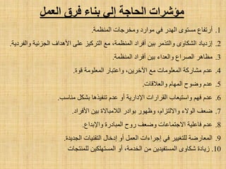 ‫الحبجخ‬ ‫هؤشساد‬‫إل‬ً‫الؼول‬ ‫فسق‬ ‫ثٌبء‬
.1‫أ‬‫سرفبع‬‫إٌّظّخ‬ ‫ِٚخشعبد‬ ‫ِٛاسد‬ ٟ‫ف‬ ‫اٌٙذس‬ ٜٛ‫ِغز‬.
.2‫ا‬‫صد٠بد‬‫ٚاٌفشد٠خ‬ ‫اٌغضئ١خ‬ ‫ا٤٘ذاف‬ ٍٝ‫ػ‬ ‫اٌزشو١ض‬ ‫ِغ‬ ،‫إٌّظّخ‬ ‫أفشاد‬ ٓ١‫ث‬ ‫ٚاٌززِش‬ ٜٚ‫اٌشىب‬.
.3‫إٌّظّخ‬ ‫أفشاد‬ ٓ١‫ث‬ ‫ٚاٌؼذاء‬ ‫اٌظشاع‬ ‫ِظب٘ش‬.
.4‫لٛح‬ ‫اٌّؼٍِٛخ‬ ‫ٚاػزجبس‬ ،ٓ٠‫ا٢خش‬ ‫ِغ‬ ‫اٌّؼٍِٛبد‬ ‫ِشبسوخ‬ َ‫ػذ‬.
.5‫ٚاٌؼ٩لبد‬ َ‫اٌّٙب‬ ‫ٚػٛػ‬ َ‫ػذ‬.
.6‫ِٕبعت‬ ً‫ثشى‬ ‫رٕف١ز٘ب‬ َ‫ػذ‬ ٚ‫أ‬ ‫ا٦داس٠خ‬ ‫اٌمشاساد‬ ‫ٚاعز١ؼبة‬ ُٙ‫ف‬ َ‫ػذ‬.
.7‫ا٤فشاد‬ ٓ١‫ث‬ ‫اٌ٩ِجب٨ح‬ ‫ثٛادس‬ ‫ٚظٙٛس‬ ،َ‫ٚا٨ٌزضا‬ ‫اٌٛ٨ء‬ ‫ػؼف‬.
.8‫ٚا٦ثذاع‬ ‫اٌّجبدسح‬ ‫سٚػ‬ ‫ٚػؼف‬ ‫ا٨عزّبػبد‬ ‫فبػٍ١خ‬ َ‫ػذ‬.
.9‫اٌغذ٠ذح‬ ‫اٌزمٕ١بد‬ ‫ادخبي‬ ٚ‫أ‬ ًّ‫اٌؼ‬ ‫اعشاءاد‬ ٟ‫ف‬ ‫ٌٍزغ١١ش‬ ‫اٌّؼبسػخ‬.
.10‫ٌٍّٕزغبد‬ ٓ١‫اٌّغزٍٙى‬ ٚ‫أ‬ ،‫اٌخذِخ‬ ِٓ ٓ٠‫اٌّغزف١ذ‬ ٜٚ‫شىب‬ ‫ص٠بدح‬
 