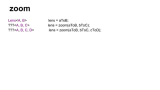 zoom
Lens<A, B> lens = aToB;
???<A, B, C> lens = zoom(aToB, bToC);
???<A, B, C, D> lens = zoom(aToB, bToC, cToD);
 