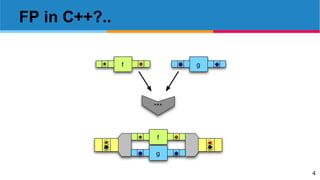 4
FP in C++?..
 