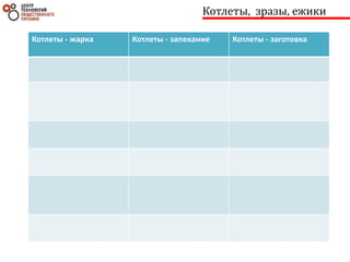 Котлеты, зразы, ежики
Котлеты - жарка Котлеты - запекание Котлеты - заготовка
 