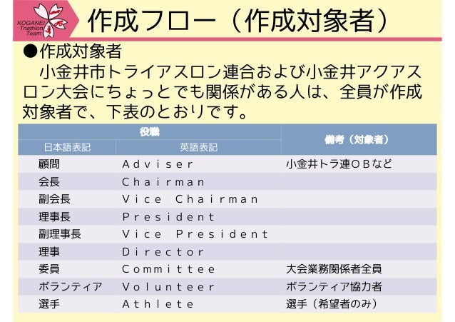 小金井市トライアスロン連合名刺作成フローについて