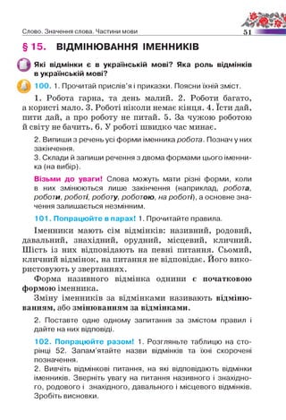 Слово. Значення слова. Частини мови 51
§ 15. ВІДМІНЮВАННЯ ІМЕННИКІВ
Які відмінки є в українській мові? Яка роль відмінків
в українській мові?
100. 1. Прочитай прислів’я і приказки. Поясни їхній зміст.
1. Робота гарна, та день малий. 2. Роботи багато,
а користі мало. 3. Роботі ніколи немає кінця. 4. їсти дай,
пити дай, а про роботу не питай. 5. За чужою роботою
й світу не бачить. 6. У роботі швидко час минає.
2. Випиши з речень усі форми іменника робота. Познач у них
закінчення.
3. Склади й запиши речення з двома формами цього іменни­
ка (на вибір).
Візьми до уваги! Слова можуть мати різні форми, коли
в них змінюються лише закінчення (наприклад, робота,
роботи, роботі, роботу, роботою, на роботі), а основне зна­
чення залишається незмінним.
101. Попрацюйте в парах! 1. Прочитайте правила.
Іменники мають сім відмінків: називний, родовий,
давальний, знахідний, орудний, місцевий, кличний.
Шість із них відповідають на певні питання. Сьомий,
кличний відмінок, на питання не відповідає. Його вико­
ристовують у звертаннях.
Форма називного відмінка однини є початковою
формою іменника.
Зміну іменників за відмінками називають відміню­
ванням, або змінюванням за відмінками.
2. Поставте одне одному запитання за змістом правил і
дайте на них відповіді.
102. Попрацюйте разом! 1. Розгляньте таблицю на сто­
рінці 52. Запам’ятайте назви відмінків та їхні скорочені
позначення.
2. Вивчіть відмінкові питання, на які відповідають відмінки
іменників. Зверніть увагу на питання називного і знахідно­
го, родового і знахідного, давального і місцевого відмінків.
Зробіть висновки.
 