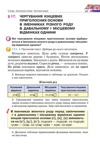 Слово. Значення слова. Частини мови 5 7
§ 17. ЧЕРГУВАННЯ КІНЦЕВИХ
ПРИГОЛОСНИХ ОСНОВИ
В ІМЕННИКАХ РІЗНОГО РОДУ
В ДАВАЛЬНОМУ І МІСЦЕВОМУ
ВІДМІНКАХ ОДНИНИ
Які чергування кінцевих приголосних основи відбува­
ються в іменниках різного роду в давальному і місцево­
му відмінках однини?
111. 1. Прочитай текст. Добери до нього заголовок.
Почалася заметіль. Цілу добу гуляла завірюха. У
завірюсі зникли дерева і будинки. Потім несподівано
почалась відлига. Закапало з дахів. Висипали на вулицю
діти, радіючи відлизі. Скресла річка, — почалася повінь.
По річці попливла крига. Діти дивилися, як по кризі
походжали ворони, шукаючи поживи.
2. Випиши виділені іменники в таблицю за зразком. Познач
у них закінчення.
Жіночий рід
Називний
відмінок
Давальний
відмінок
Місцевий
відмінок
Чергування кінцевих
приголосних основи
річк а річц|Т| ПОрІЧЦІЛ [К] - [ц']
3. Сформулюй правило про зміну кінцевих приголосних
звуків основи в іменниках жіночого роду перед закінченням -/
в місцевому відмінку однини. Звір свій висновок із правилом.
В іменниках жіночого роду перед закінченням
-/ в давальному і місцевому відмінках однини
кінцеві приголосні основи [г], [к], [х] змінюють­
ся на [з ], [ ц] , [С]: подруга — подрузі, на подрузі;
гуска — гусці, на гусці; муха — мусі, на мусі.
4. Доповни таблицю відмінковими формами іменників, яких
не вистачає.
 