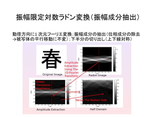 振幅限定対数ラドン変換（振幅成分抽出）
動径方向に1 次元フーリエ変換；振幅成分の抽出（位相成分の除去
→被写体の平行移動に不変）；下半分の切り出し（上下線対称）
 