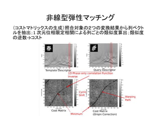 非線型弾性マッチング
（コストマトリックスの生成）照合対象の２つの変換結果から列ベクト
ルを抽出；1 次元位相限定相関による列ごとの類似度算出；類似度
の逆数→コスト
 