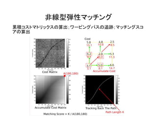非線型弾性マッチング
累積コストマトリックスの算出；ワーピングパスの追跡；マッチングスコ
アの算出
 