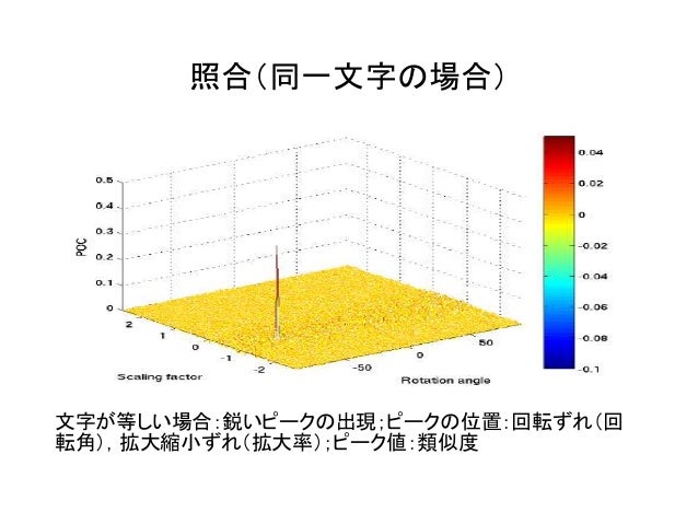 非線型マッチングによるせん断変形不変な照合に関する一考察非線型マッチングによるせん断変形不変な照合に関する一考察