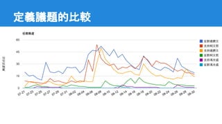 定義議題的比較
 