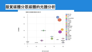服貿媒體分眾媒體的光譜分析
 