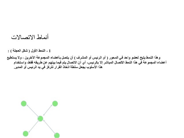 مهارات التواصل