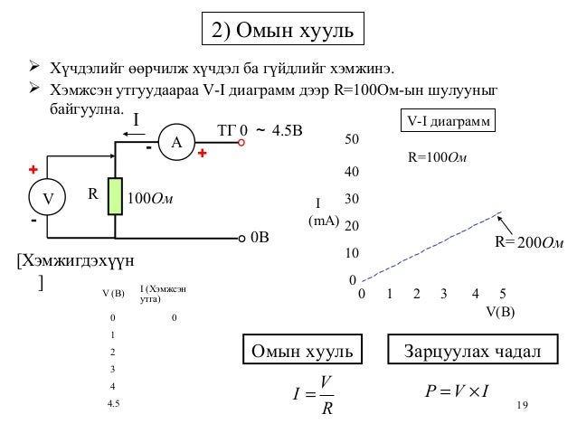 электроник хичээл
