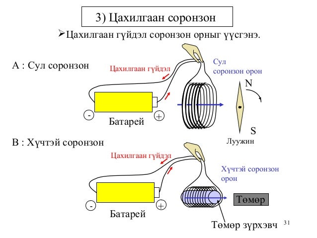 электроник хичээл