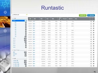 Runtastic
41
 