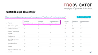 Найти общую семантику
 