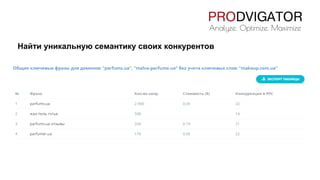 Найти уникальную семантику своих конкурентов
 