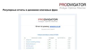Регулярные отчеты о динамике ключевых фраз
 