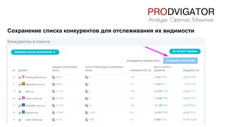Сохранение списка конкурентов для отслеживания их видимости
 