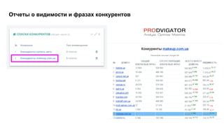 Отчеты о видимости и фразах конкурентов
 