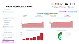 Инфографика для домена
 