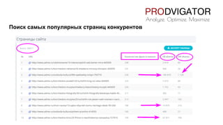 Поиск самых популярных страниц конкурентов
 