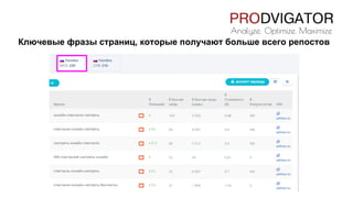 Ключевые фразы страниц, которые получают больше всего репостов
 